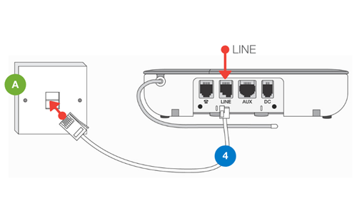Diagram showing step one A for lifeline unit installation